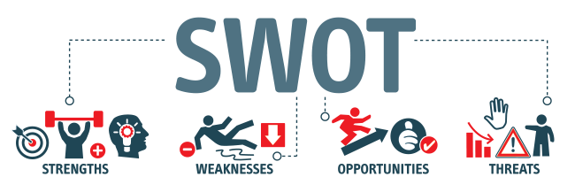 SEO SWOT Analysis