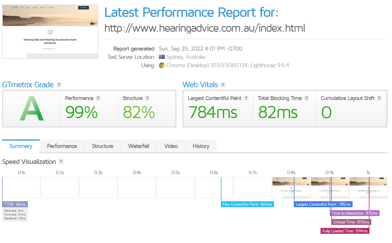 Site Speed GTmetrix Performance Report