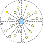 Distributed Systems