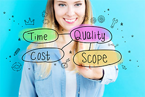 Time Cost Quality Scope