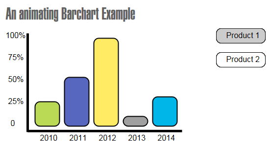 Animated Bar Chart