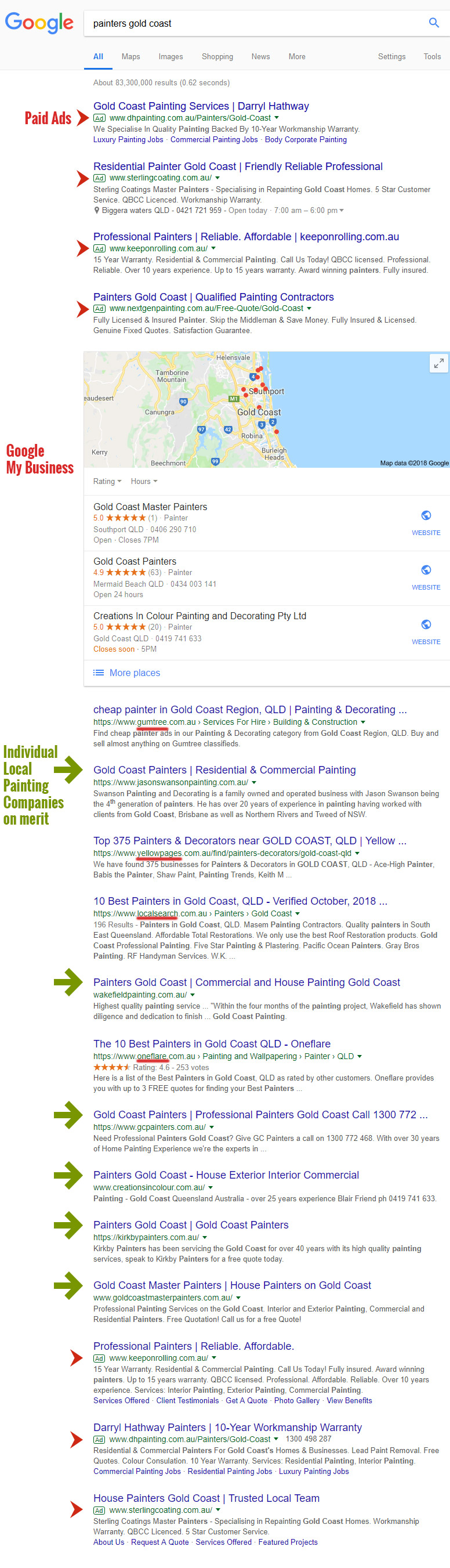 Anatomy of a Google Local Search