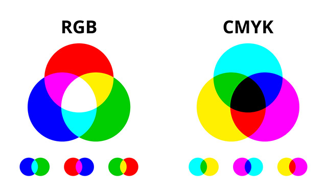 CMYK vs RGB colour model