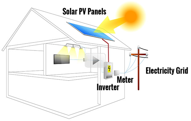 Solar Feed-In Tariff Video