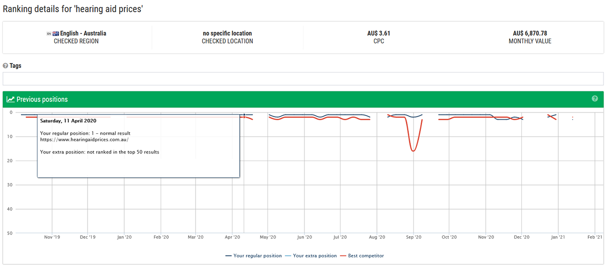 Bing Volatile Search Results