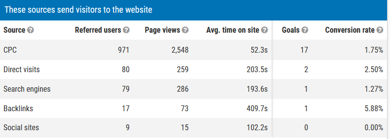 CPC VS Search