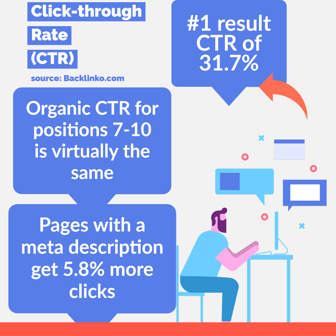 Click Through Rate