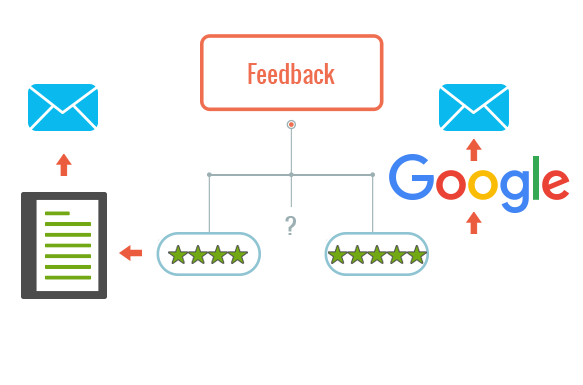 Feedback Google Reviews