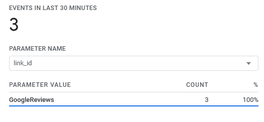 Google Analytics Events By Parameter