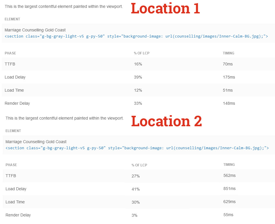 Comparing Locations and LCP results using GTMetrix