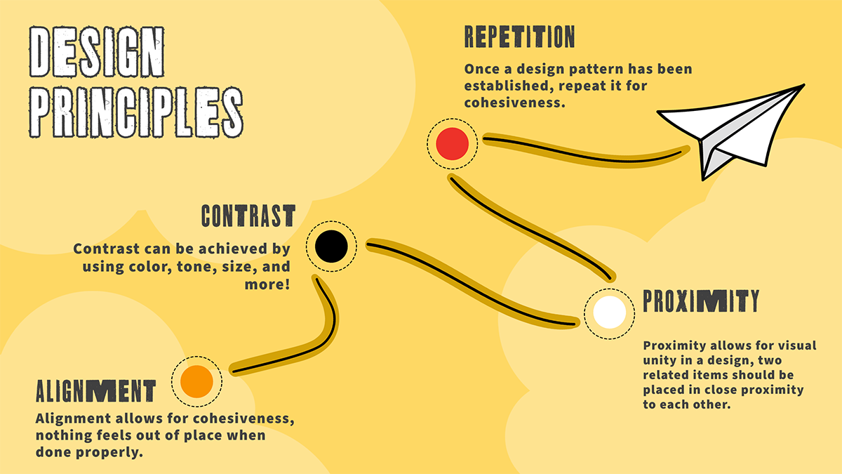 PARC Design Principles