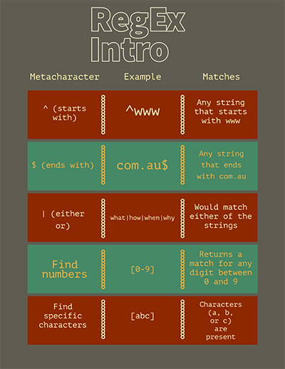 Regex Introduction