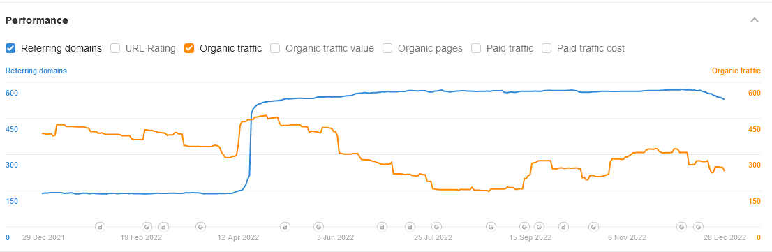 SEO Analysis Case Study 1