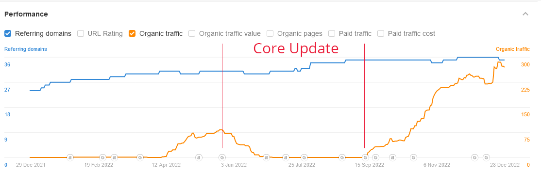 SEO Analysis Case Study 2