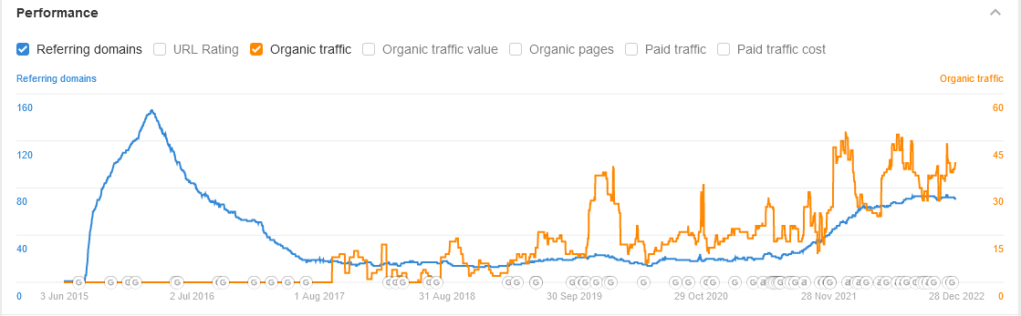 SEO Analysis Case Study 3