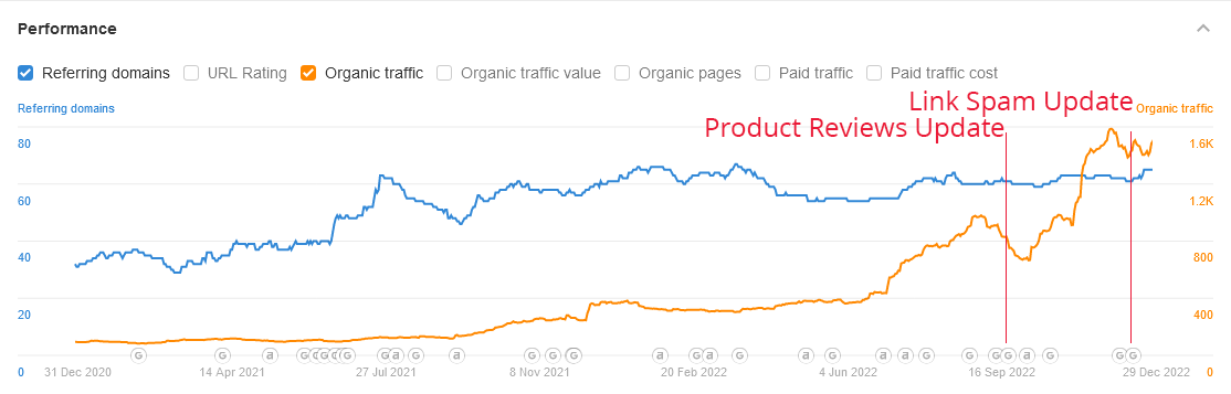 SEO Analysis Case Study 4