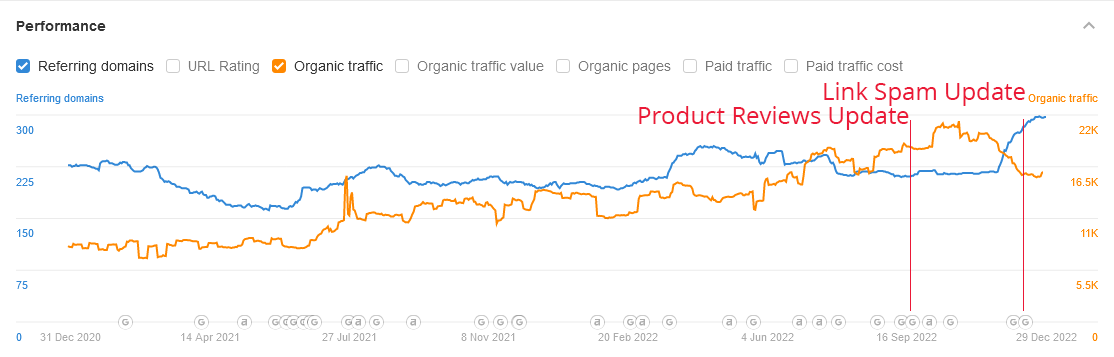 SEO Analysis Case Study 5