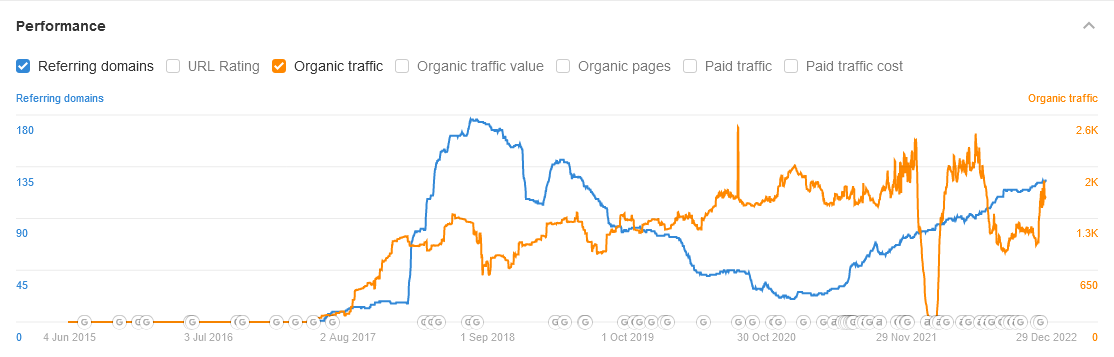 SEO Analysis Case Study 6