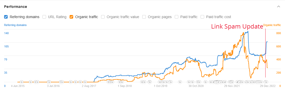 SEO Analysis Case Study 7