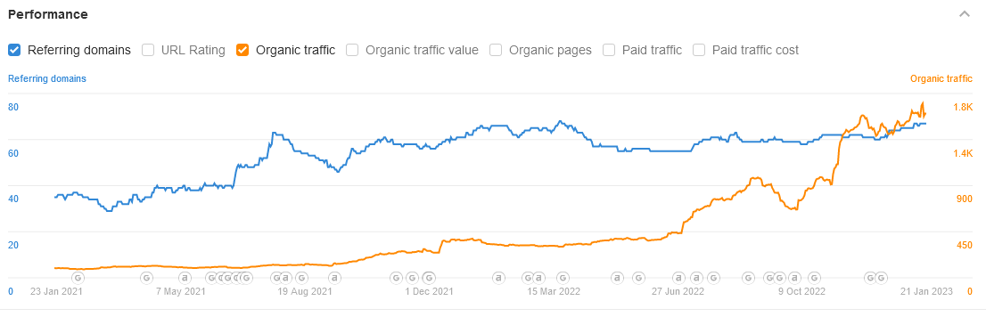 SEO-Analysis-Case-Study-8