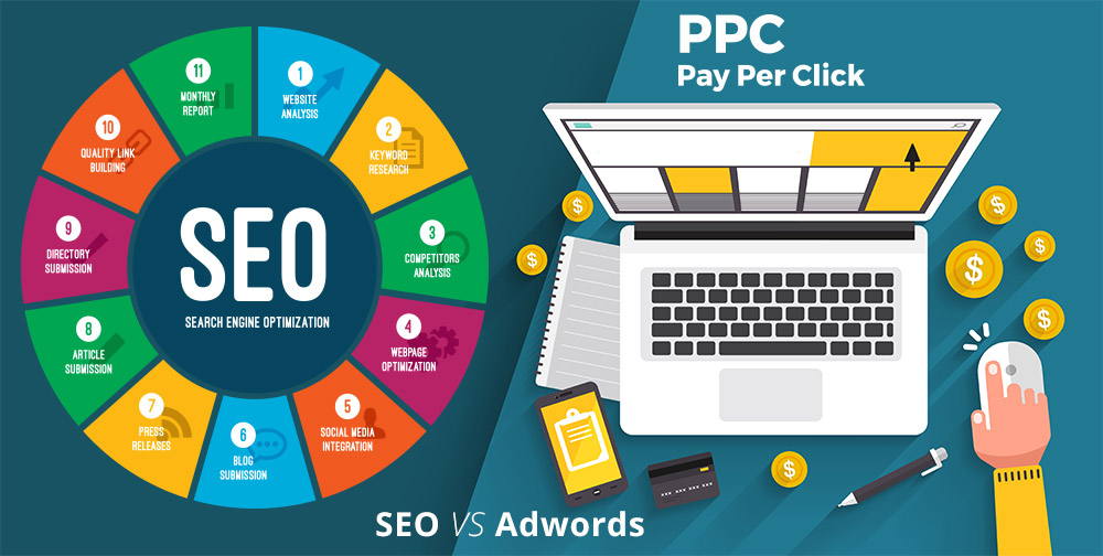 SEO vs Adwords