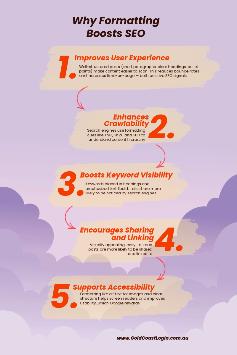 Why Formatting Boosts SEO