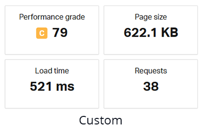 Custom Pingdom Performance Grade