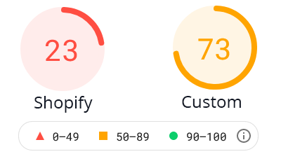 Google Speed Test Comparison Overall Score