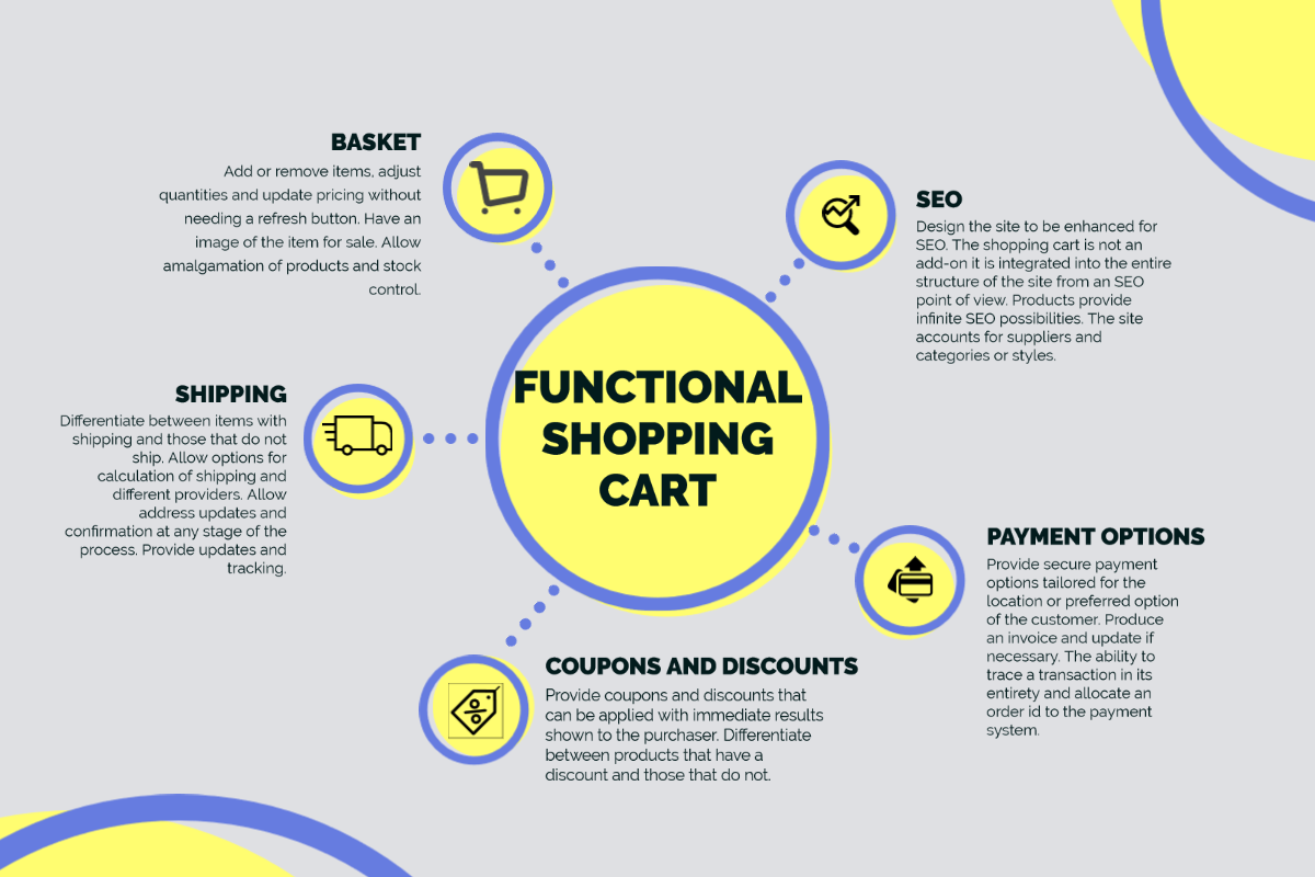 Shopping Cart Features