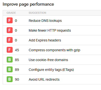 Site Performance