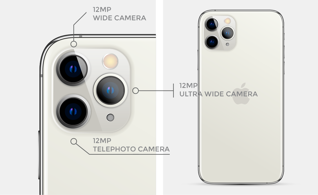 iPhone 11 Pro 3 Cameras