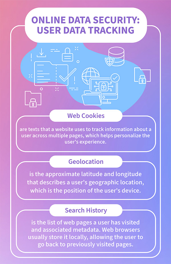 User Data Tracking