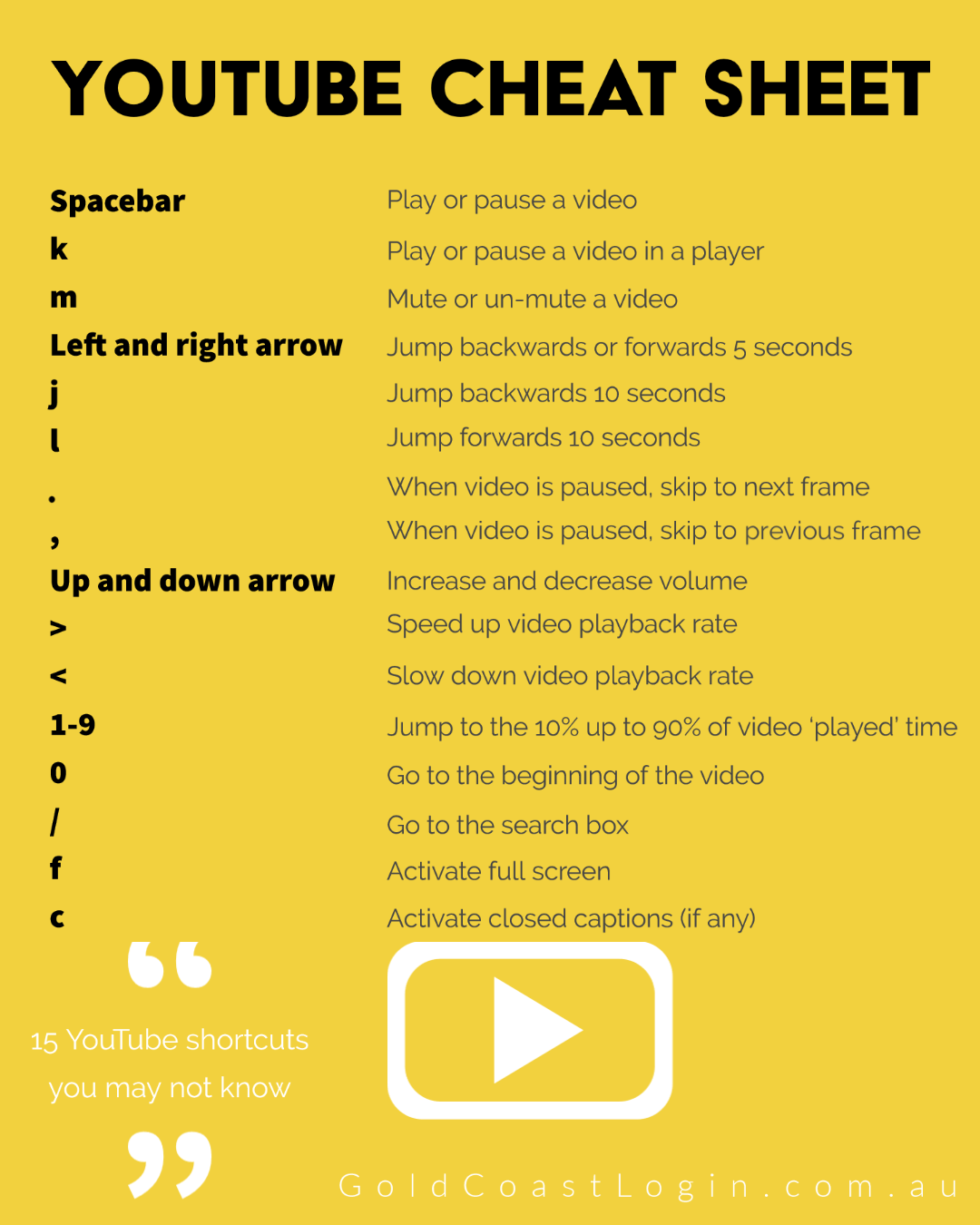 15 YouTube Shortcuts