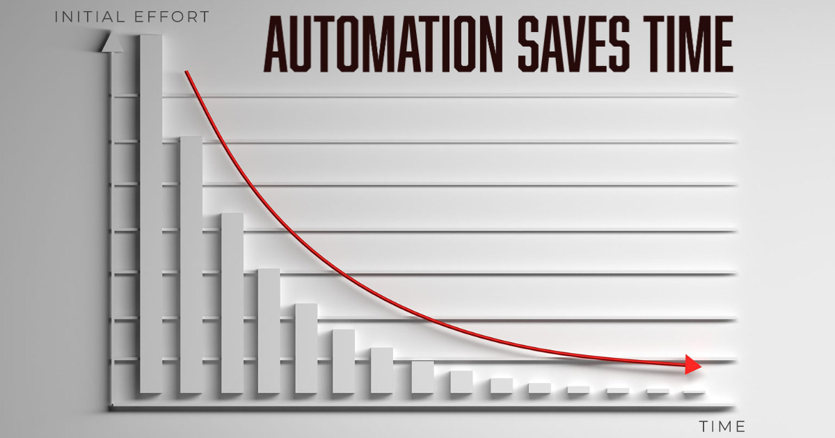 Automation Of Shopping Cart Tasks Saves Time