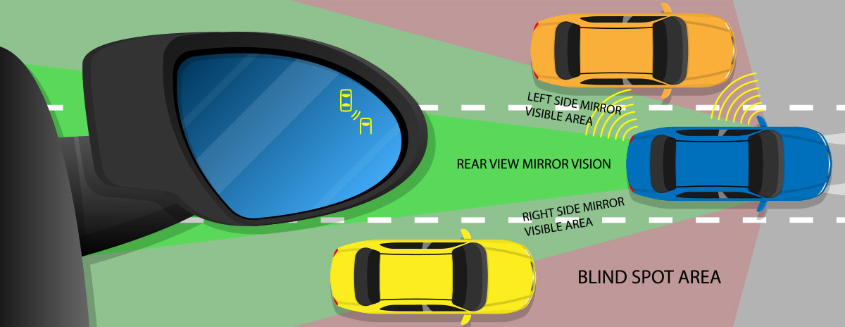 Blind Spot Warning System