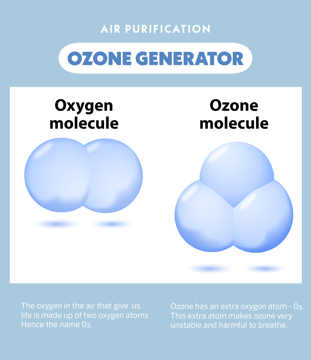 Ozone Generators Air Purification
