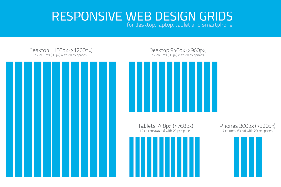 Responsive Website Grid