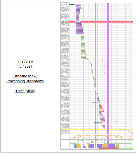 Slow Loading Website