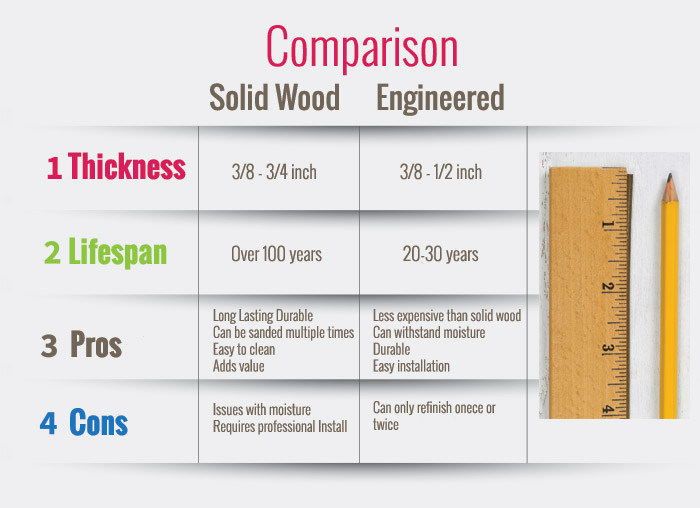 Solid Wood Vs Engineered Floor Comparison