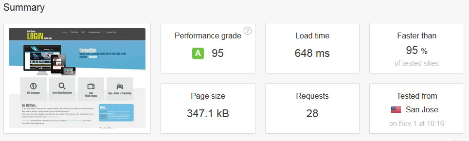 Website Speed Test Results