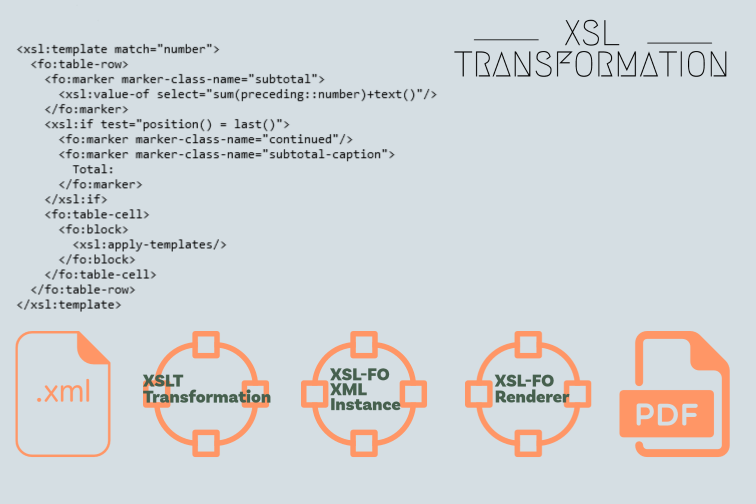 XSL Transformation