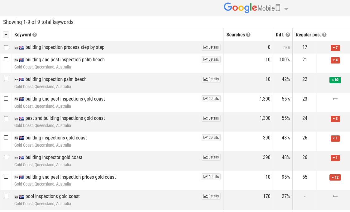 Stats Feb 2021